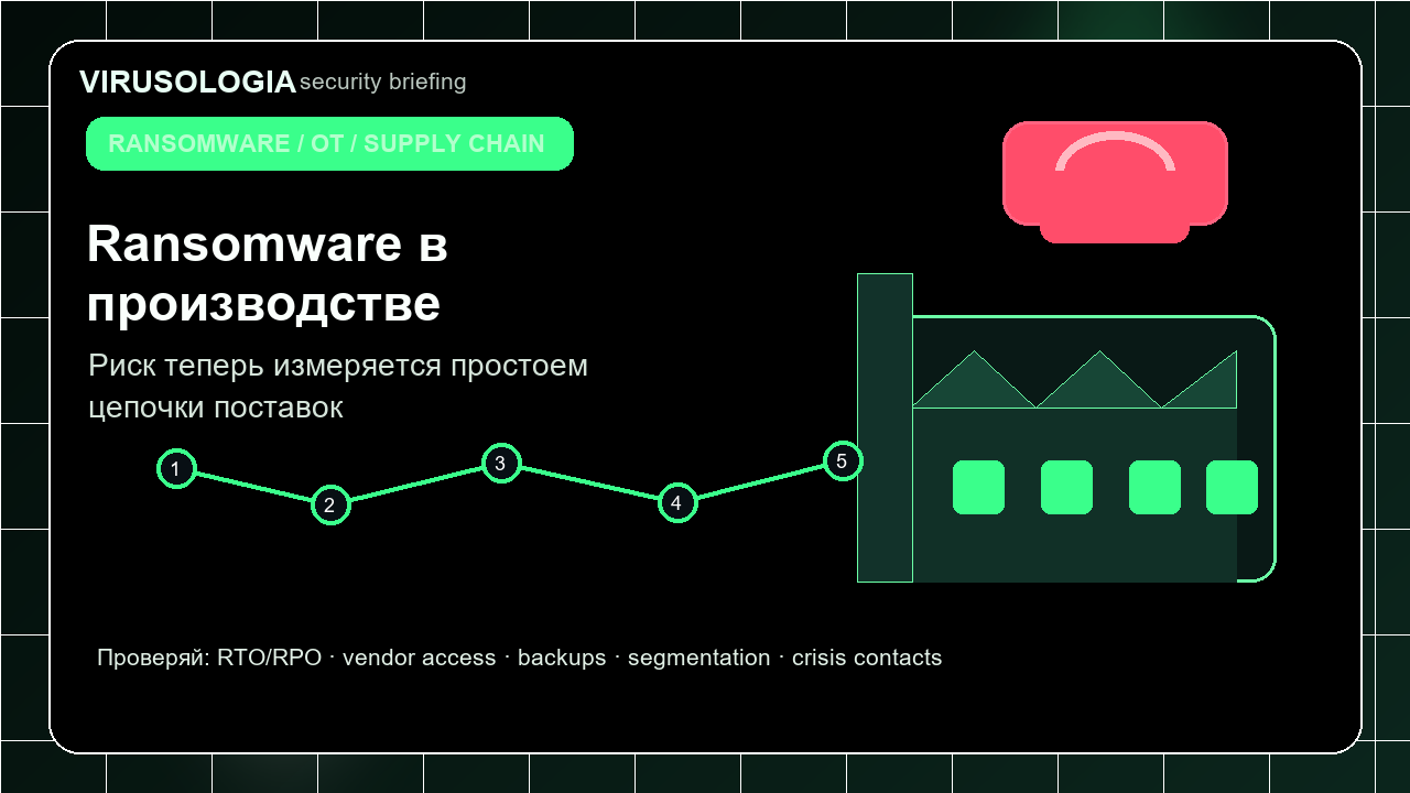 Ransomware в производстве: риск теперь измеряется простоем цепочки поставок