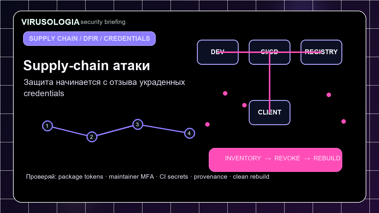 Supply-chain атаки: защита начинается с отзыва украденных credentials